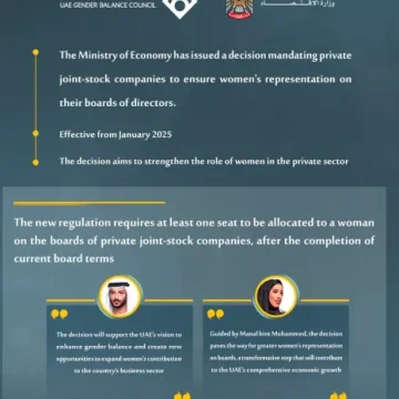 Ministry of Economy mandates private joint-stock companies to represent women on boards of directors